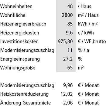 
4
 Beispielhafte Wirtschaftlichkeitsrechnung.



