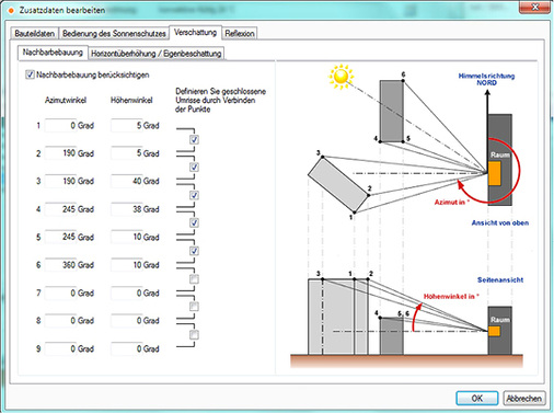 



10
 Neben der baulichen Verschattung durch Nachbargebäude wird auch die Verschattung durch die Topografie, Vegetation sowie die Eigenverschattung durch Bauteil-überstände erfasst. 
