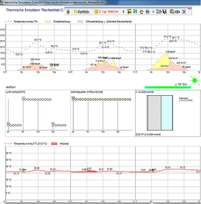 



11
 Die parallele Betrachtung der Eingabedaten (Außenklima), Randbedingungen (Luftwechselraten, Wärmequellen, Außenbauteile) und Berechnungsergebnisse (Raumtemperaturen) macht Abhängigkeiten und Wechselwirkungen deutlich. 
