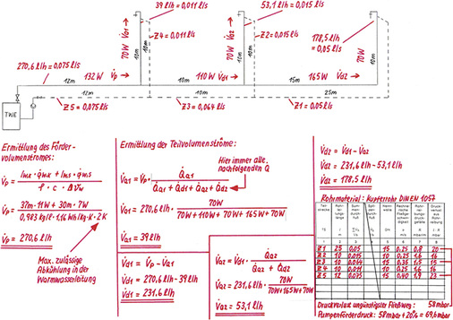 <p>
<span class="GVAbbildungszahl">4</span>
 Beispiel einer Ermittlung der Zirkulationsvolumenströme für den hydraulischen Abgleich in Die ganze Welt der Trinkwasserhygiene, 2014, 
Download auf honeywell-infomaterial.de

</p>

<p>
</p> - © J. Scheele

