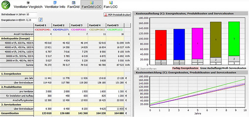 
6
 Die Berechnung der Lebenszykluskosten bietet eine solide Grundlage für die Investitionsentscheidung. 



