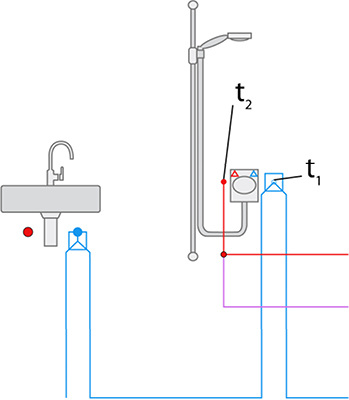 



3
 Schematische Darstellung der T-Stück-Installation am Prüfstand. Erfasst werden unter anderem die Temperaturen t
1
 an der Doppelwandscheibe für Kaltwasser und t
2
 an der Wandscheibe der Warmwasserleitung.
