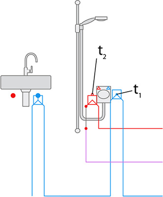 
6
 Schematische Darstellung der Installation mit Zirkulation über die Doppelwandscheibe. Hier stieg trotz Isolation im Versuch die Temperatur in der Vorwand aufgrund der Zirkulation spürbar an. 



