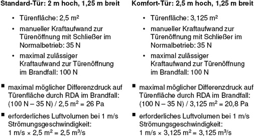 
4
 Vergleich der Türengröße



