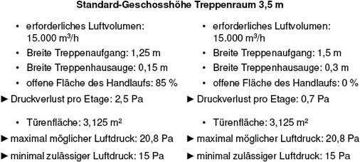 
5
 Vergleich der Treppenraumgestaltung



