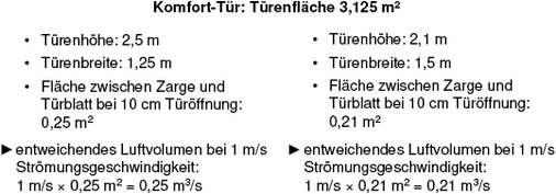 



6
 Vergleich der Türenproportion 
