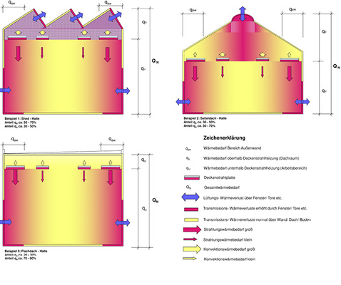 
2
 Charakteristische Werte der Hallenbeispiele 



