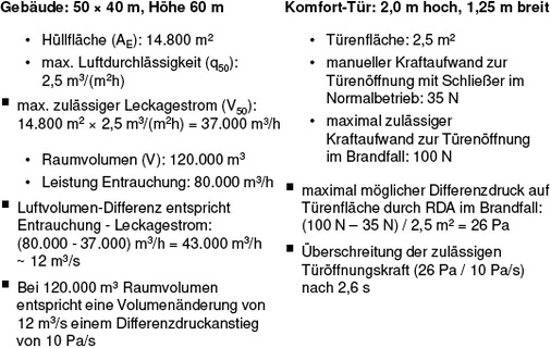
3
 Wechselwirkung mit Luftdichtheit von Gebäuden 



