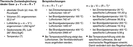 
4
 Wechselwirkungen mit Rauchgastemperaturen 




