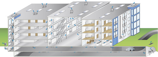 <p>
</p>

<p>
<span class="GVAbbildungszahl">8</span>
 In dichten Gebäudehüllen und insbesondere bei verschiedenen Be- und Entlüftungssystemen ist eine übergeordnete Regelung für den sicheren Abtransport von Rauchgasen im Brandfall entscheidend. 
</p> - © Systemair


