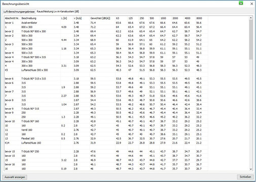 



12
 Berechnet werden Druckverluste, Temperaturen, teilweise auch Aufmaße und Schallpegel.
