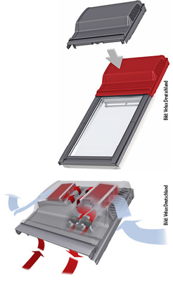 
4
 Montage- und Funktionsprinzip von Velux Smart Ventilation. 
