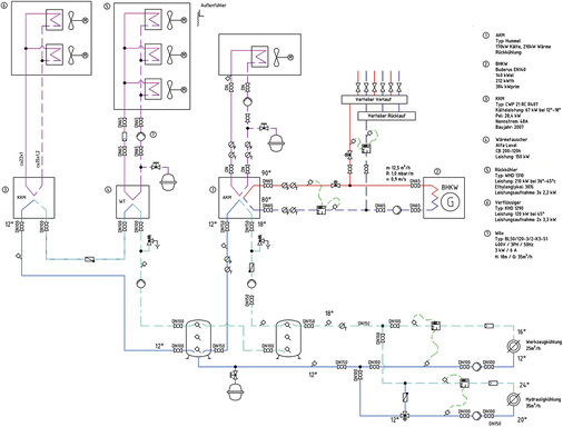 <p>
</p>

<p>
<span class="GVAbbildungszahl">5</span>
 Anlagenschema der Prozesskälteversorgung bei Bänninger. 
</p> - © Stadtwerke Gießen

