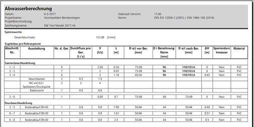 



7
 Detaillierte Berechnungslisten schaffen mehr Transparenz und geben mehr Planungssicherheit. 
