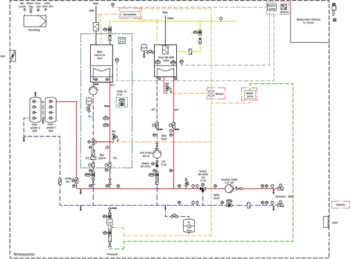 
3
 Schematische Darstellung der neu implementierten Energiezentrale. 



