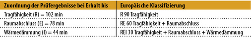 
5
 Klassifizierungsbeispiel 
