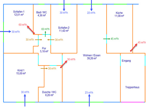 <p>
</p>

<p>
<span class="GVAbbildungszahl">7</span>
 Grundriss einer realen Wohnung 
</p>

<p>
Planmäßige Strömungswege in der Wohnung mit Direktzuweisung der Abluft aus den Zulufträumen. 
</p> - © Nadler

