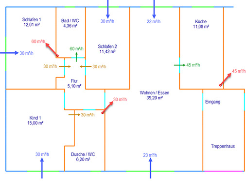 



7
 Grundriss einer realen Wohnung 



Planmäßige Strömungswege in der Wohnung mit Direktzuweisung der Abluft aus den Zulufträumen. 
