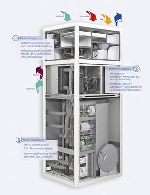 



3
 Und so sieht es unter der Haube von Genius aus. Die dreiteilige Modulbauweise vereinfacht den Transport, die Einbringung und die Aufstellung. 
