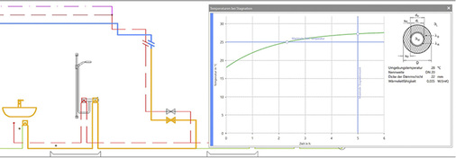 <p>
</p>

<p>
<span class="GVAbbildungszahl">4</span>
 Temperaturverlauf in einer PWC-Stockwerks-Verteilungsleitung DN 20 bei Stagnation; verlegt in einer Zwischendecke; Umgebungstemperatur 28 °C; Dämmung 100 %.
</p> - © Kemper

