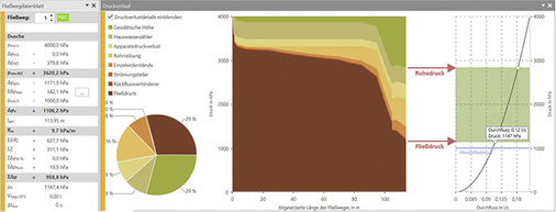 



7
 Auf der Kennlinie einer Entnahmearmatur markierter Betriebsbereich (PWC). Anzeige der Durchflüsse bei Fließ- und Ruhedruck per Tooltip in Dendrit Studio 2.0
