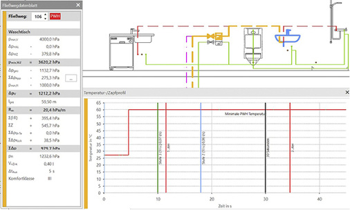 



12
 Berechnetes PWH-Zapfprofil mit Grenzlinien für die Komfortklassen nach VDI 6003 und die maximal zulässige Ausstoßzeit nach DN 1988-200, ohne Berücksichtigung der instationären Wärmeübergänge während des Zapfvorgangs. 

