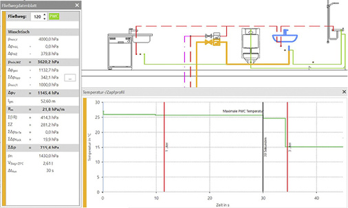 



13
 Berechnetes PWC-Zapfprofil, mit Grenzlinie für die maximal zulässige Ausstoßzeit nach DIN 1988-200 (30 s), ohne Berücksichtigung der instationären Wärmeübergänge während des Zapfvorgangs.
