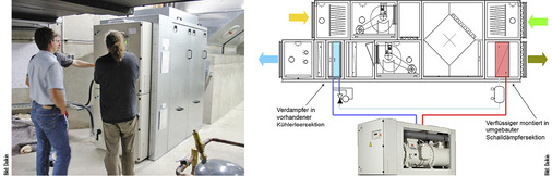 <p>
<span class="GVAbbildungszahl">5</span>
 Die Verdichter der Kälteerzeugung befinden sich in einer Schallschutzkapsel. In den RLT-Geräten wurden die Direktverdampfer und Kondensatoren in vorhandene Leerteile eingebaut. 
</p>