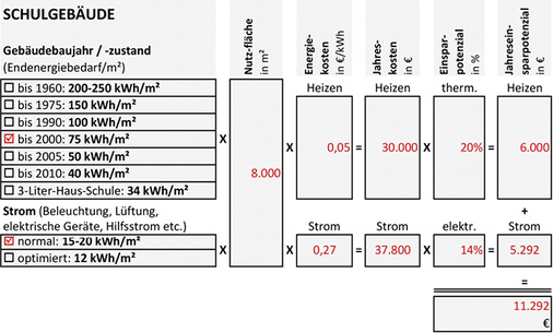 <p>
</p>

<p>
<span class="GVAbbildungszahl">5</span>
 Abschätzung des Jahreseinsparpotenzials durch Automation.
</p> - © Krödel

