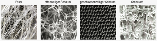 



2
 Struktur der unterschiedlichen Dämmstoffarten. 
