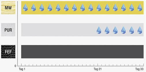 



9
 Beginn der Tauwasserbildung auf der Rohrleitung. 
