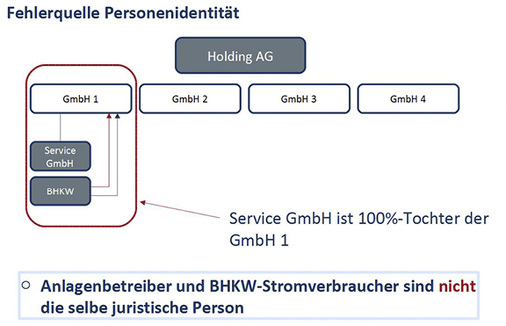 



2
 Der Begriff der Eigenerzeugung laut Energierecht wird häufig missverstanden: Auch eine Energieversorgung 100%iger Töchter einer Holding aus dem eigenen BHKW stellt vor dem Energierecht eine Lieferung an Dritte dar, wenn diese Töchter anders bezeichnet sind. 
