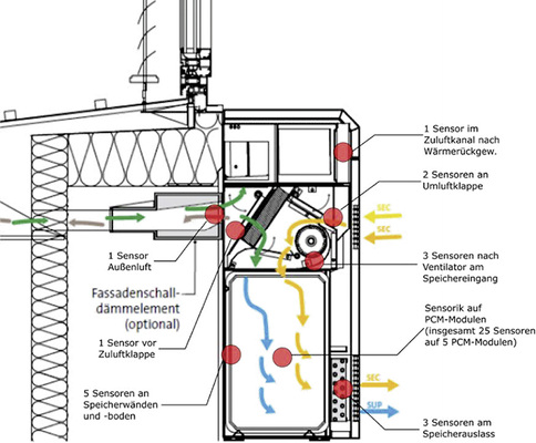 <p>
</p>

<p>
<span class="GVAbbildungszahl">4</span>
 Brüstungselement mit PCM bei der Firma Va-Q-Tec.
</p> - © Va-Q-Tec

