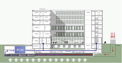 <p>
</p>

<p>
<span class="GVAbbildungszahl">K</span>
 PCM-Simulationsschema für Land- und Amtsgericht Düsseldorf.
</p> - © agn

