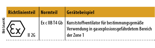 <p>
<span class="GVAbbildungszahl">7</span>
 Kennzeichnung eines ATEX-Ventilators nach DIN EN ISO 80 079-36:2016 
</p>