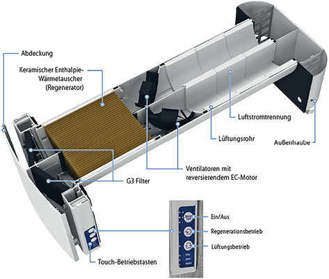 <p>
</p>

<p>
<span class="GVAbbildungszahl">3</span>
 Funktionsprinzip eines Vento Expert DUO A30-1 W. 
</p> - © Blauberg Ventilatoren GmbH

