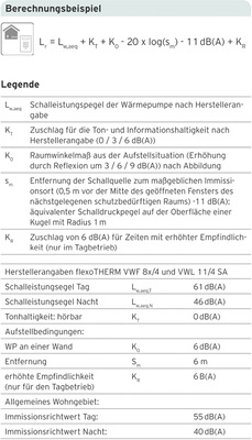 <p>
</p>

<p>
<span class="GVAbbildungszahl">5</span>
 Die Schallleistung ist definiert als die von der Schallquelle abgegebene gesamte Leistung des Schalls, unabhängig von Entfernung, Aufstellort und Umgebung. Mit der Schallleistung lassen sich nicht nur die akustischen Eigenschaften eines Produktes beschreiben, er ermöglicht auch eine direkte Gegenüberstellung unterschiedlicher Geräte. Berechnung des Beurteilungs-pegels L
<sub>r</sub>
 auf Basis von Herstellerdaten und Vorgaben der TA Lärm. 
</p> - © Vaillant

