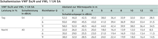 



8
 Je ausführlicher, desto besser: Die Angaben zur Schallentwicklung bei Luft/Wasser-Wärmepumpen unterscheiden sich je nach Hersteller.
