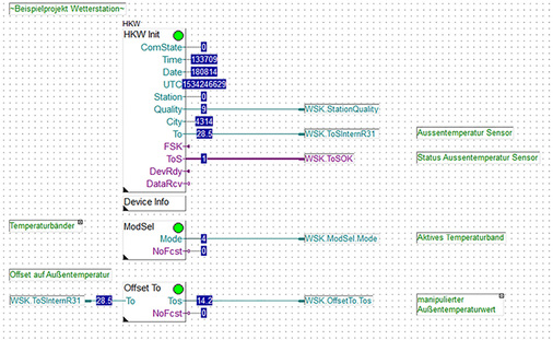 <p>
<span class="GVAbbildungszahl">4</span>
 Prognosedaten auslesen und bereitstellen – vorgefertigte Software-Bausteine, sogenannte FBoxen, für die Programmierung erleichtern die Einbindung der Prognosedaten in die Gebäudeautomation. 
</p>

<p>
</p> - © SBC

