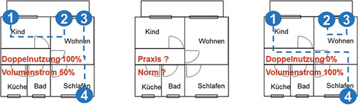 <p>
<span class="GVAbbildungszahl">5</span>
 Schematische Darstellung der Optionen der Doppelnutzung. Die Zahlen stehen jeweils für ein Gerät. 
</p>

<p>
</p> - © ITG Dresden

