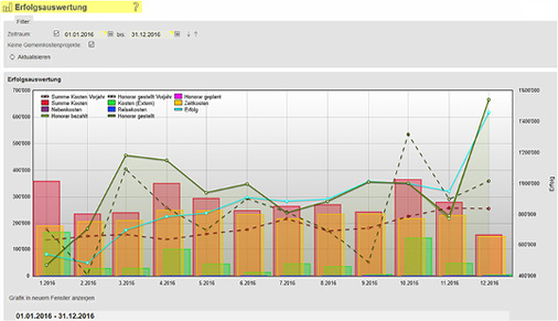 



4
 Liquiditäts-Kontrollen und Prognosen zu Einnahmen und Ausgaben können die wirtschaftliche Sicherheit steigern. 
