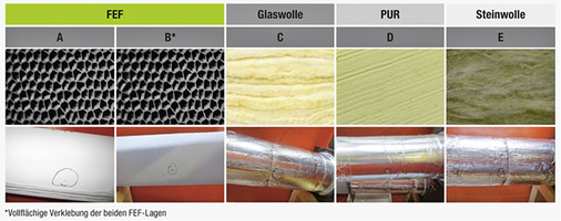 
5
 Dämmsysteme im Test. 



