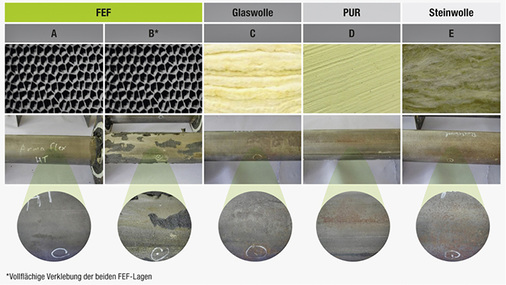 
7
 Die Rohroberflächen nach dem Test. 



