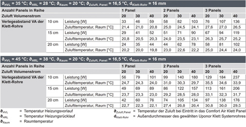 



8
 Auslegungstabelle für die Anzahl der Bodenpaneele 
