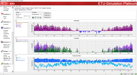



8
  Diagramme bilden alle relevanten Parameter in der gewünschten zeitlichen Auflösung ab. 
