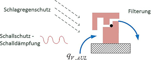 
4
 Aufgabe der Fensterfuge nach [6]. 




