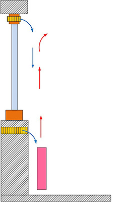 <p>
<span class="GVAbbildungszahl">6</span>
 Mögliche Anordnung des ALD nach [6]. 
</p>

<p>
</p> - © Trogisch

