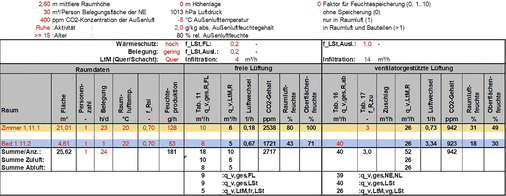 



4
 Beispiel 1, Zimmer im Studentenwohnheim in Potsdam 
