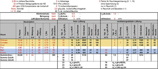 



5
 Beispiel 2, Beispiel aus DIN 1946-6 Beiblatt 1:2012-09, MFH S. 11 
