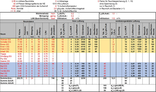



6
 Beispiel 3, Beispiel aus DIN 1946-6 Beiblatt 1:2012-09, EFH S. 10 
